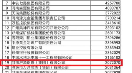 [重磅] 济源钢铁位列19！2019河南企业100强名单发布！