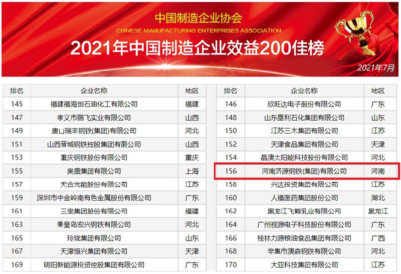我公司荣登2021年《中国制造企业效益200佳》暨《中国装备制造业100强》榜单