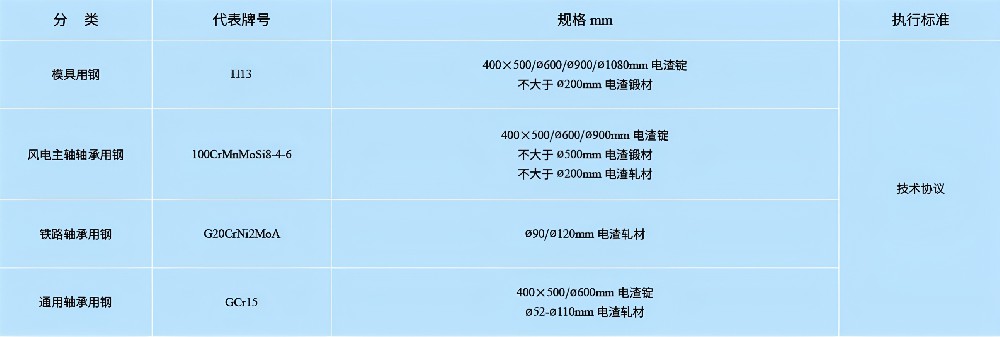 电渣钢.JPG