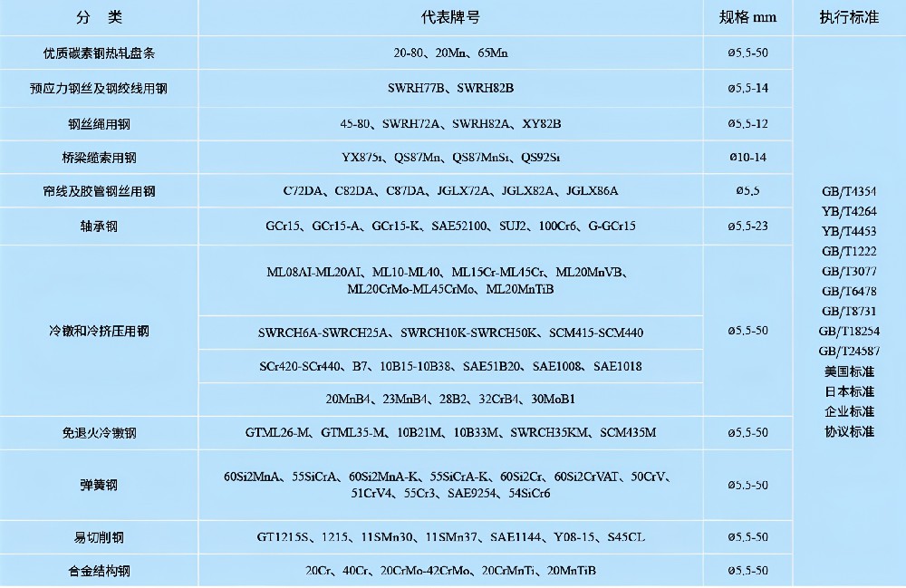 优特钢线材.JPG