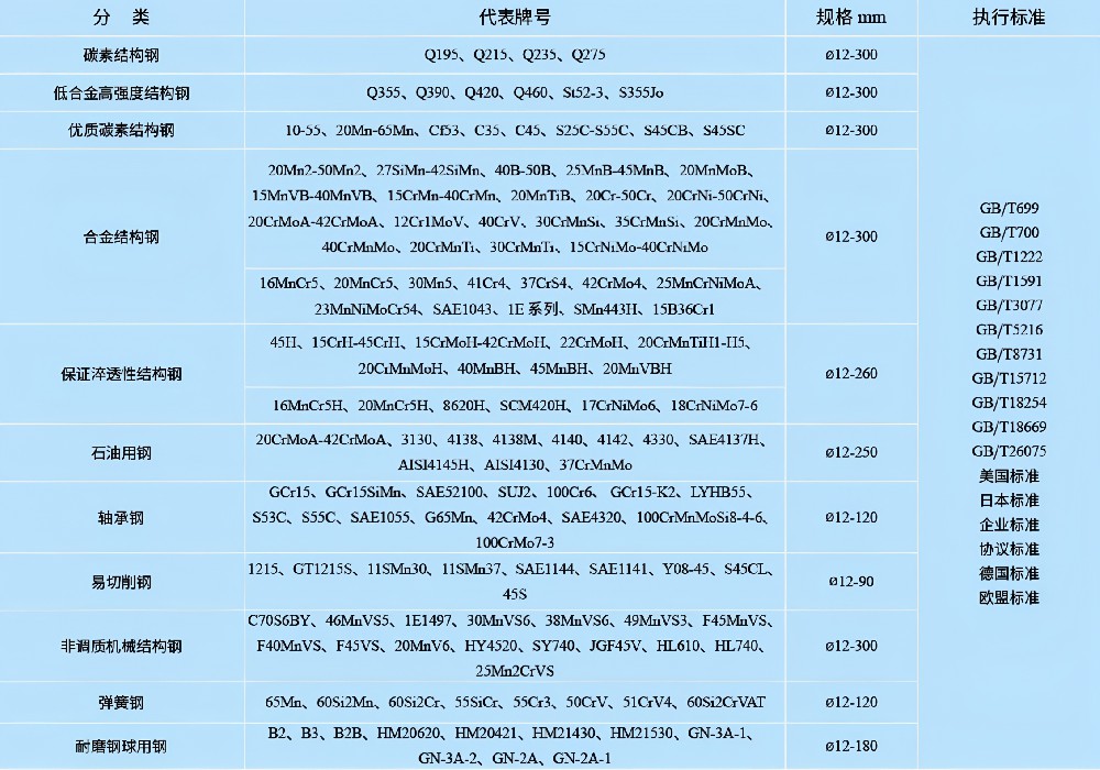 优特钢棒材.JPG