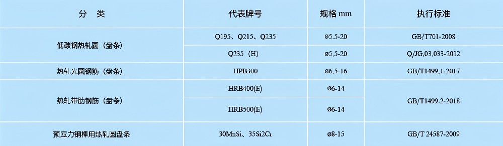 建筑用线材.JPG